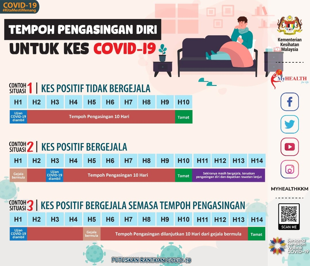 Kkm A Guideline On Self Quarantine Duration If Tested Positive Covid 19 Johor Foodie