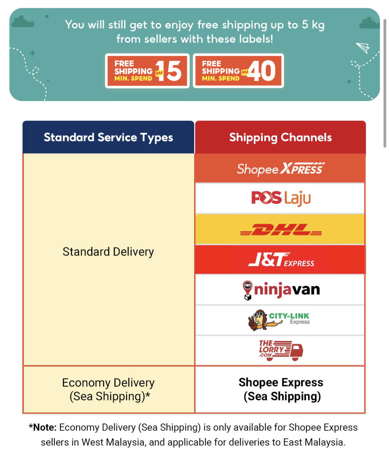 Shopee Malaysia  Free Shipping Across Malaysia
