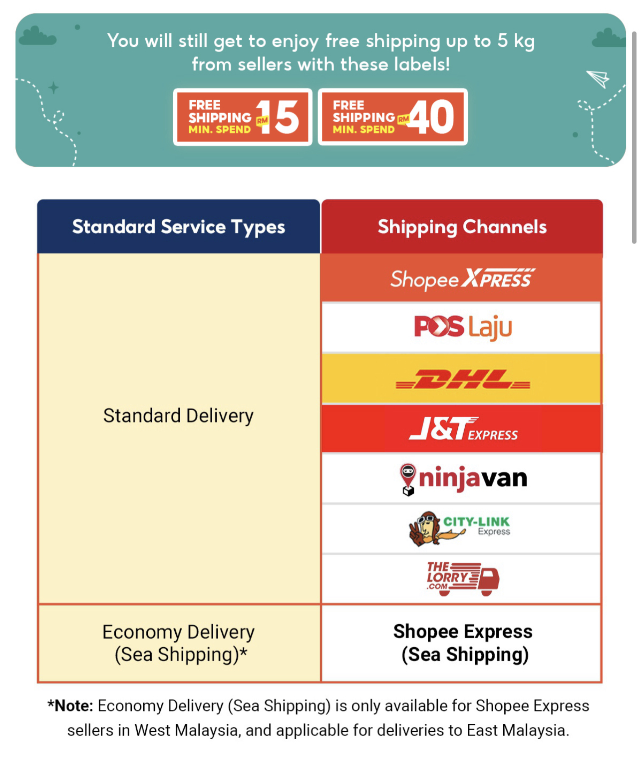 Shopee Malaysia Free Shipping Across Malaysia