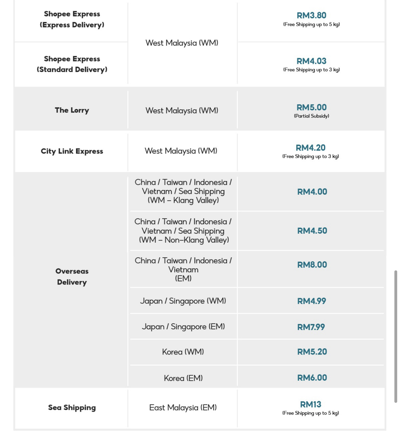 Shopee Malaysia Free Shipping Across Malaysia
