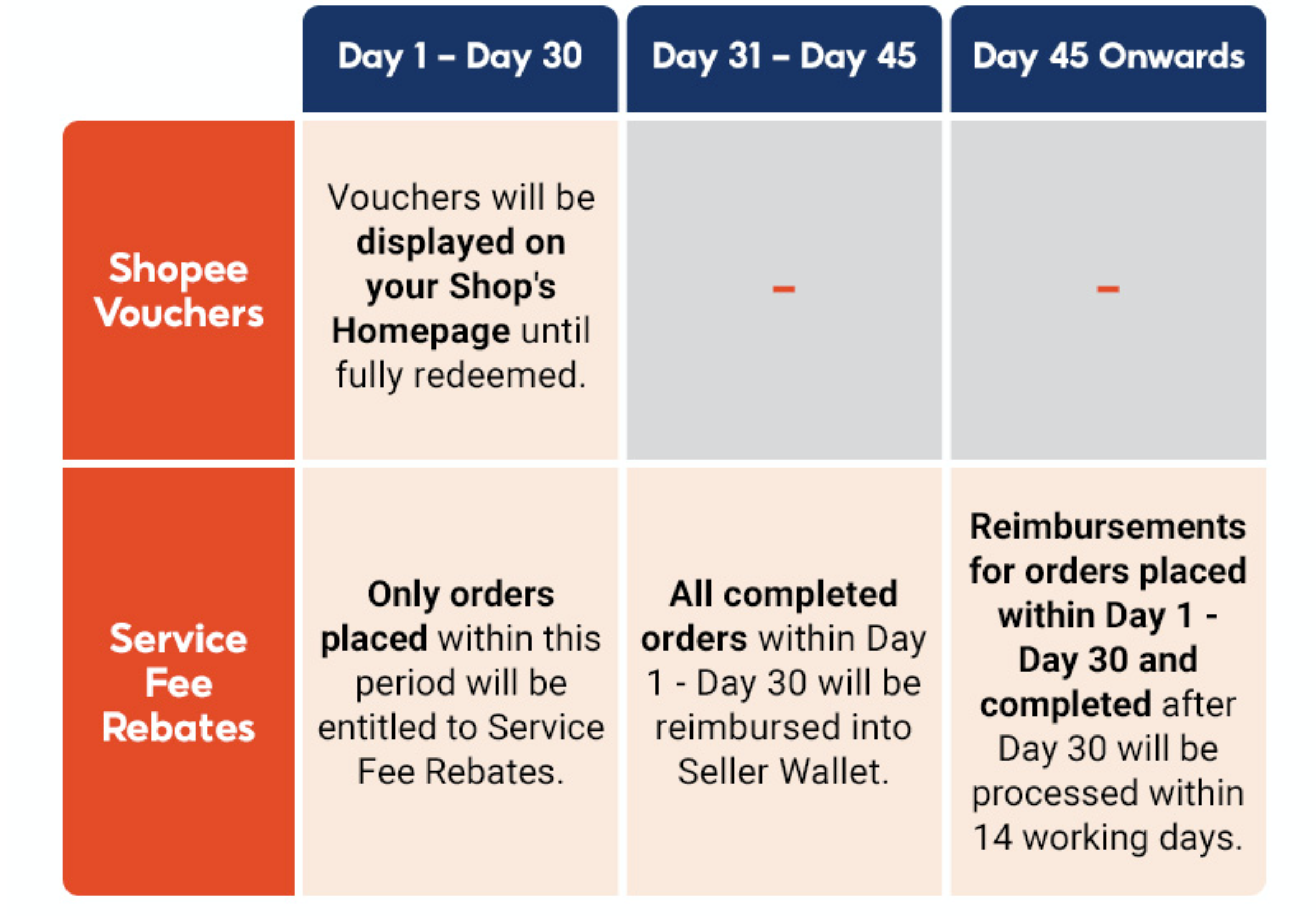 Shopee Seller RM3000 Shopee Benefits